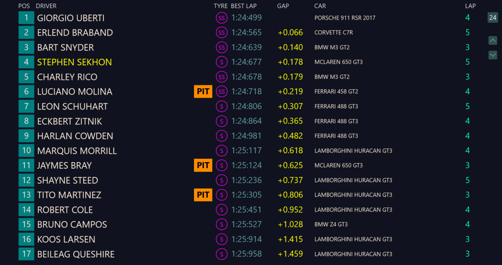 5939c19b23b4c_VIS_Leaderboard_zpsil1hzin