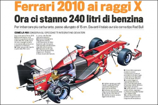 Ferrari 2010 года
