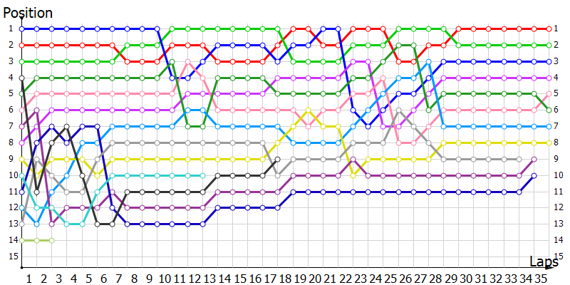 Positions