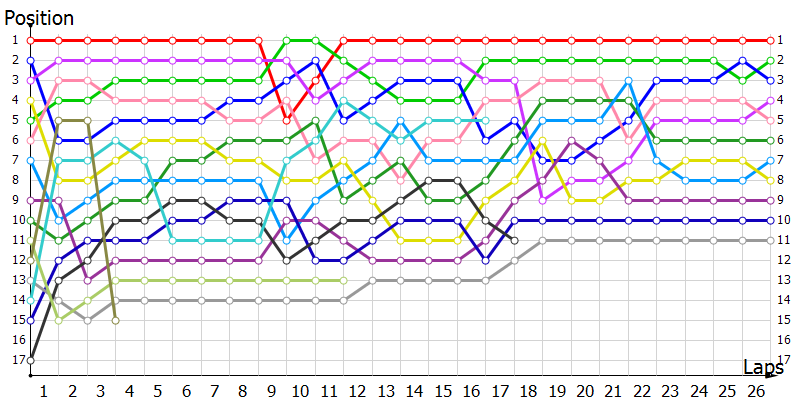 Positions