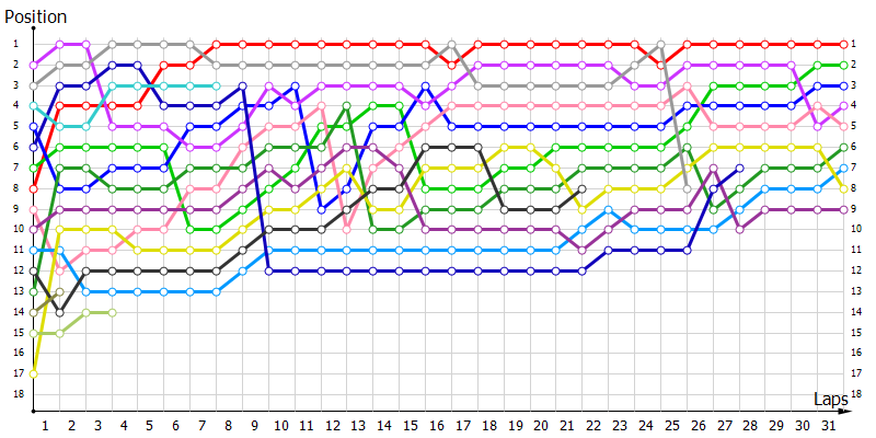 Positions