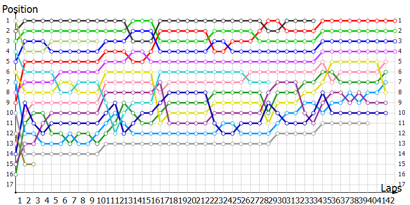 Positions