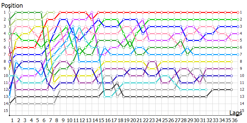 Positions