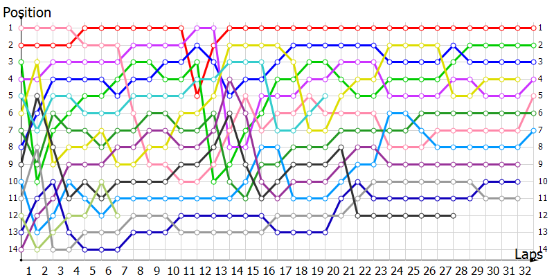 Positions