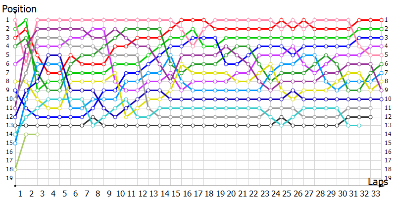 Positions