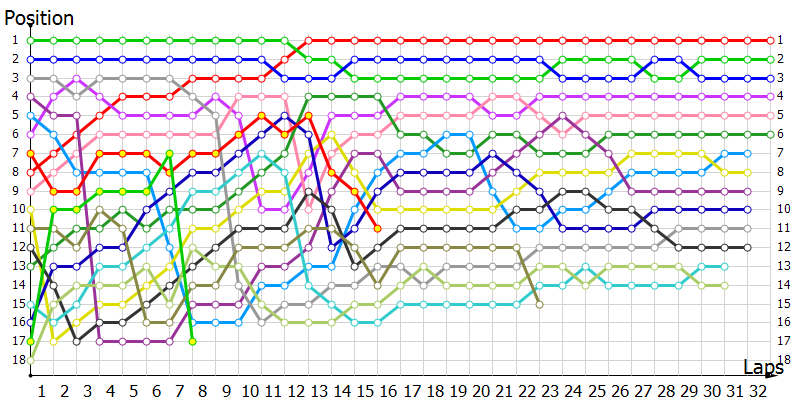 Positions