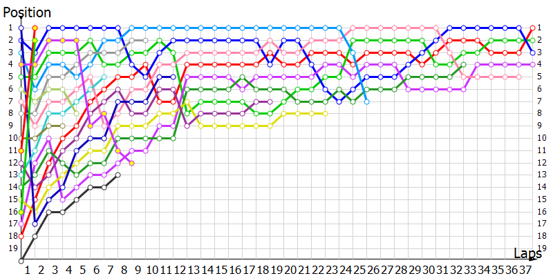 Positions