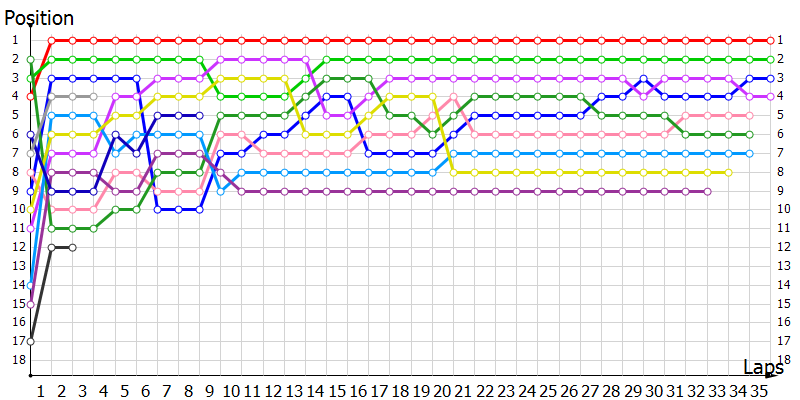 Positions