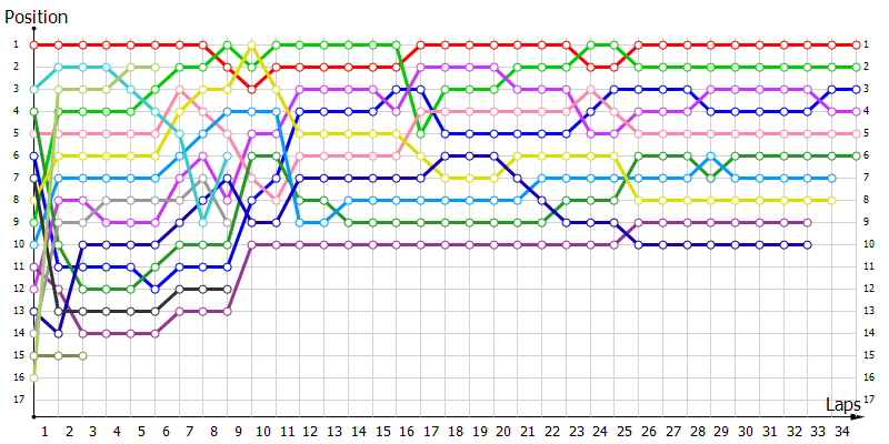 Positions