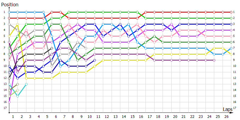 Positions