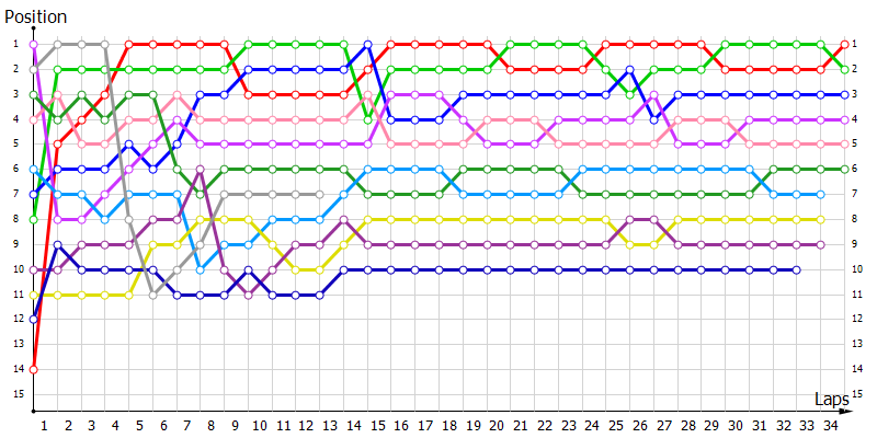 Positions