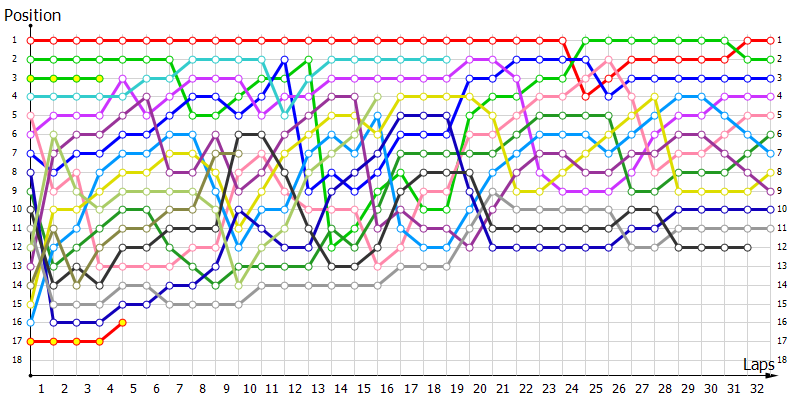 Positions