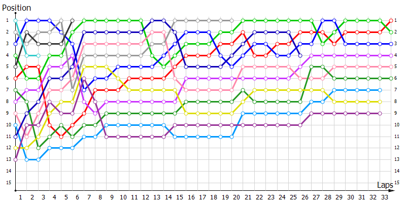 Positions