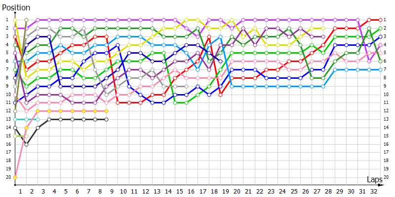 Positions