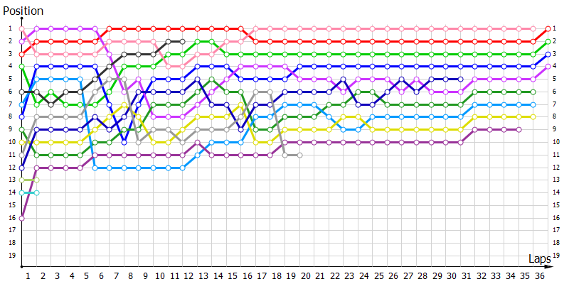 Positions