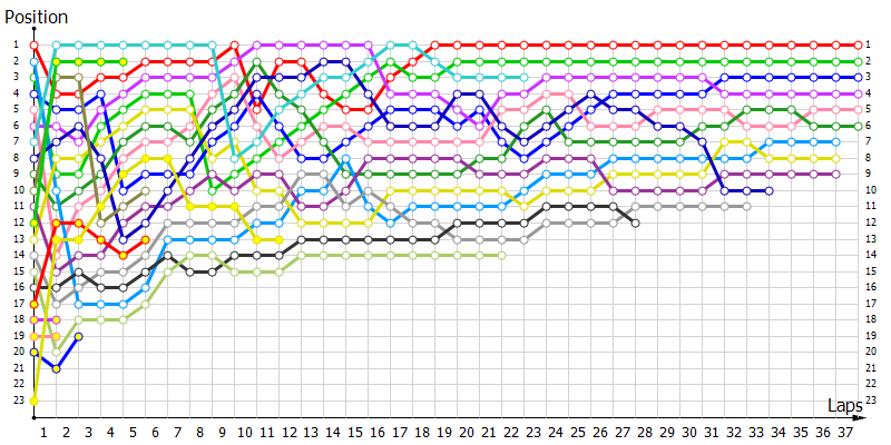 Positions