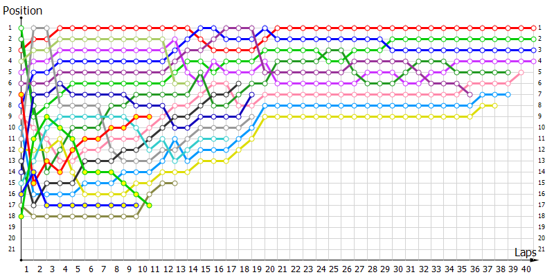 Positions