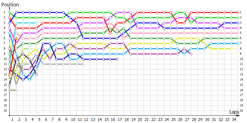 Positions