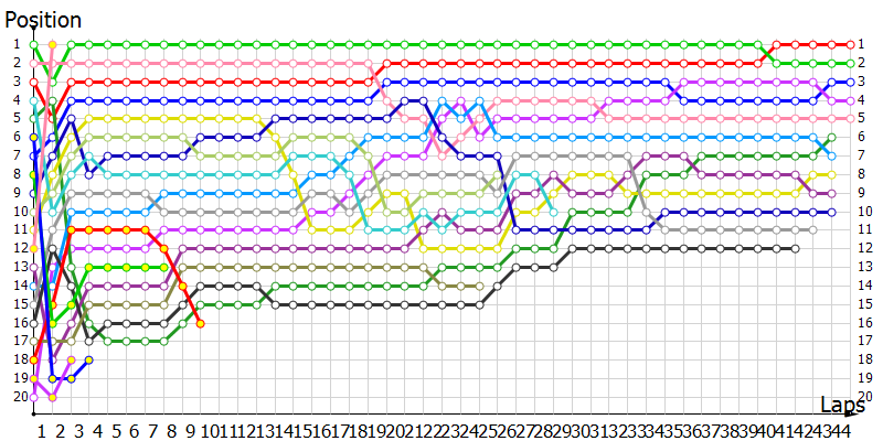 Positions