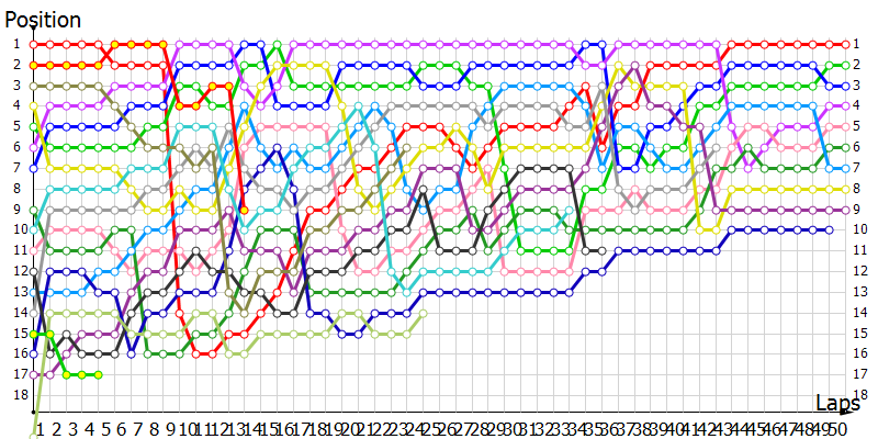 Positions