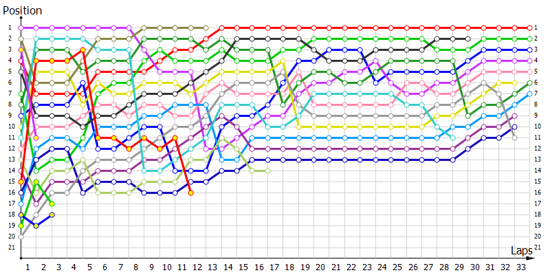 Positions