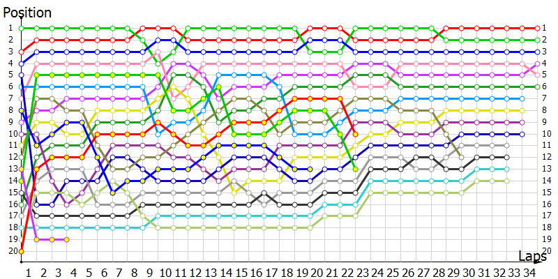 Positions