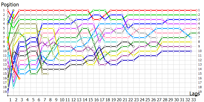 Positions