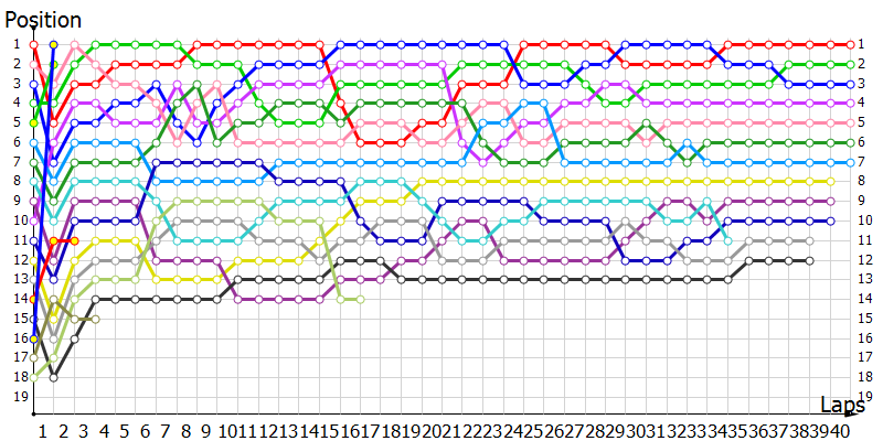 Positions