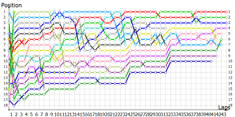 Positions