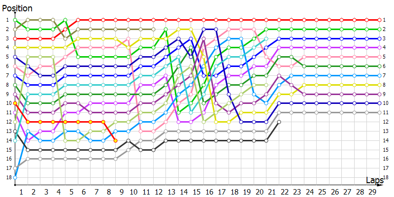 Positions