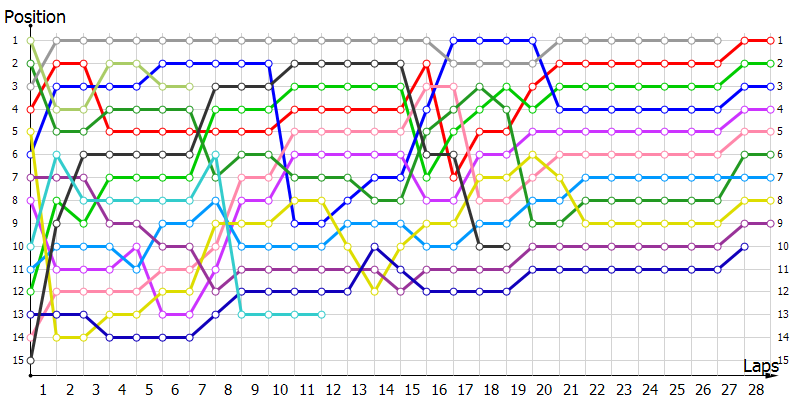 Positions