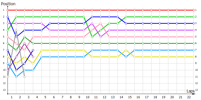 Positions