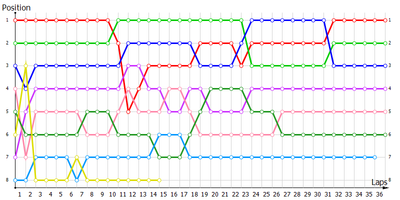 Positions