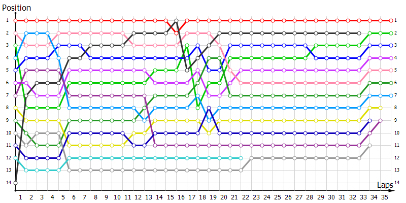 Positions