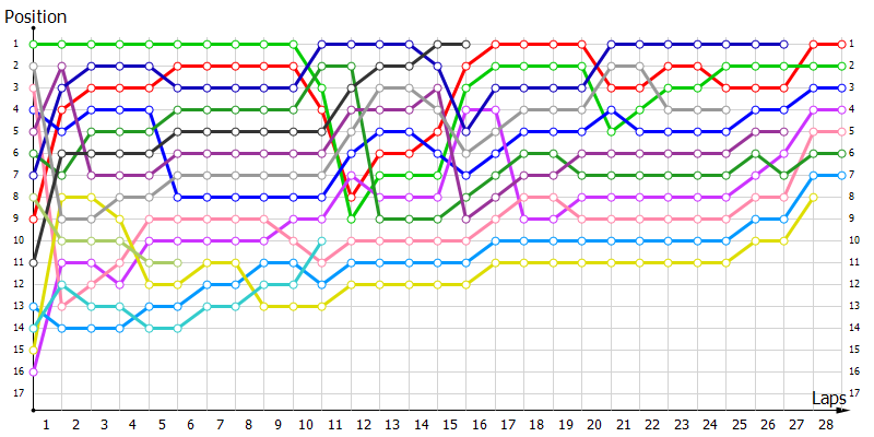 Positions