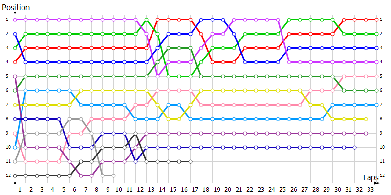 Positions