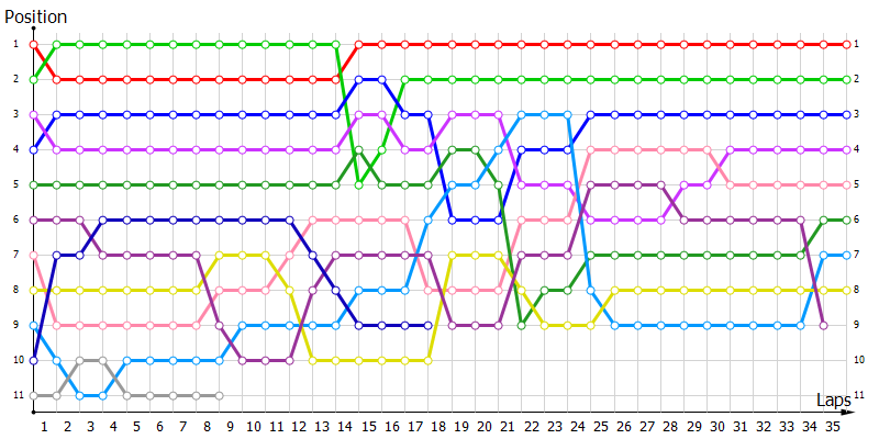 Positions