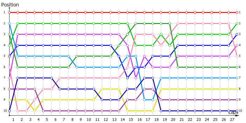 Positions