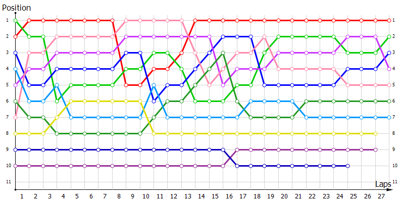 Positions