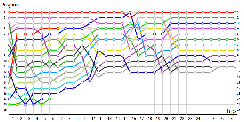 Positions