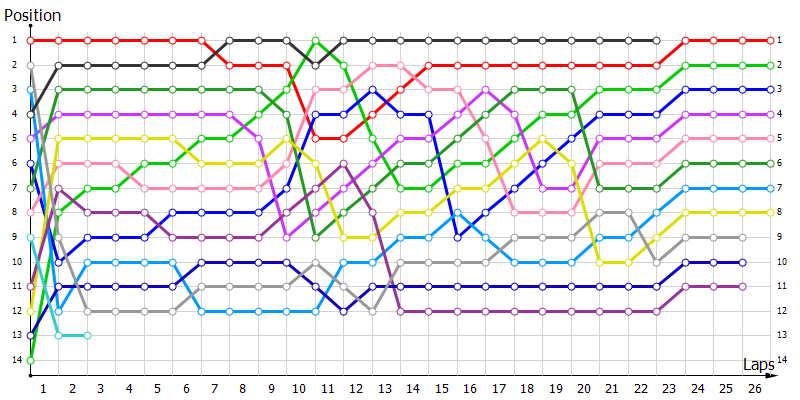 Positions