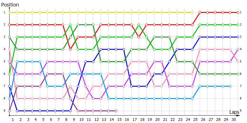 Positions