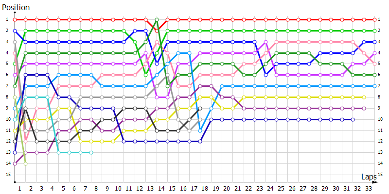 Positions