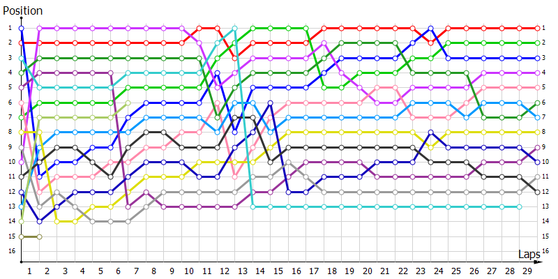 Positions