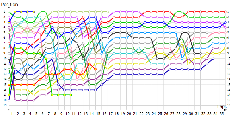 Positions