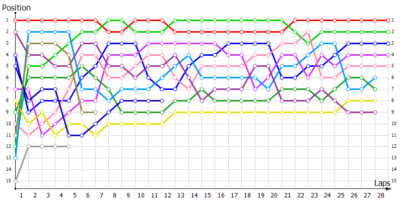 Positions