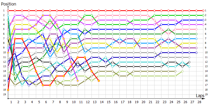 Positions