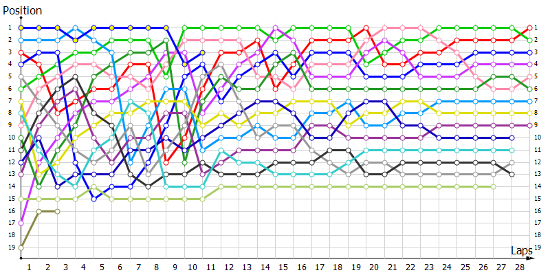 Positions